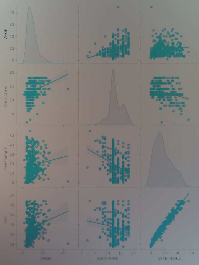 Interpretation of linear model coefficients